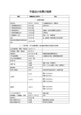 平面設計服務費價目表 專業、透明、價值導向